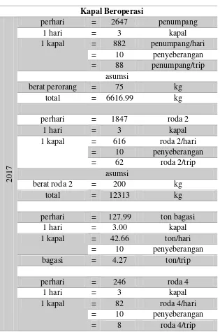 Tabel IV.3 Perhitungan Muatan 