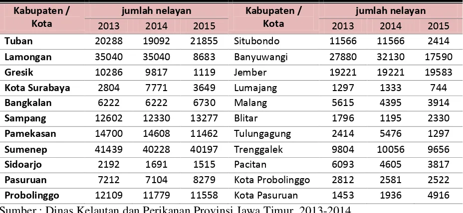 Tabel IV.2 Jumlah Armada Kapal 