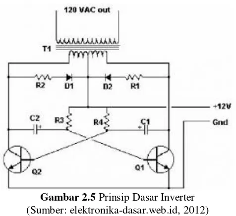 Gambar 2.5 Prinsip Dasar Inverter 