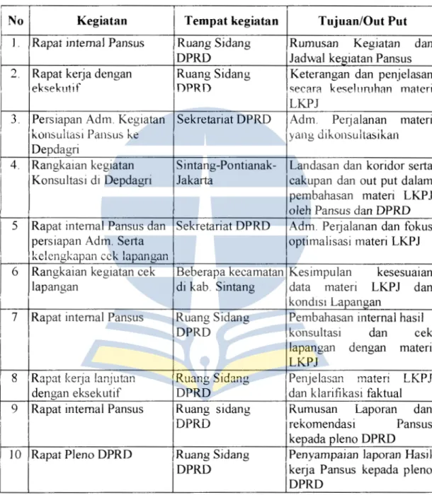 Tabel 4.13  l\...egiatan  Pansus  DPRD  K.abupaten  Sintang  dalam  Rangka  Pembahasan LKPJ Bupati Sintang Tahun 2014 