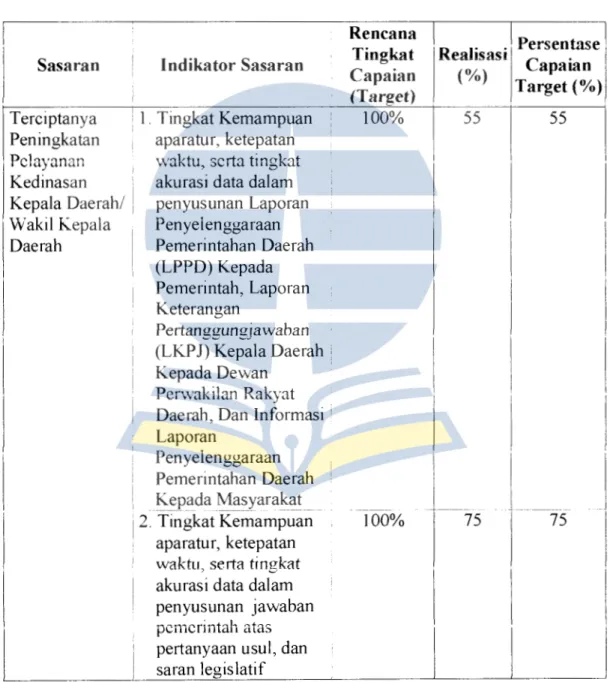 Tabel 4.6.  Pengukuran  Pencapaian  Sasaran  (PPS)  Di  Bagian  Tata  Pemerintahan Sekretariat Daerah Kabupaten  Sintang Tahun 2014 