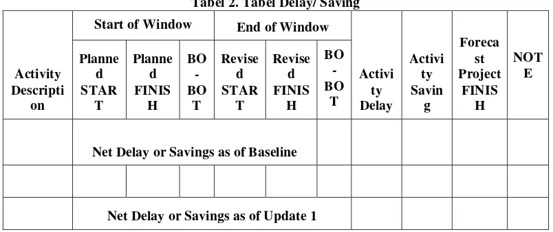 Tabel 2. Tabel Delay/ Saving 