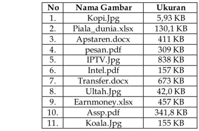 Tabel 1. Sampel Data File  No  Nama Gambar  Ukuran 
