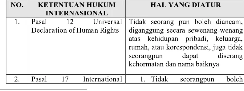 Tabel 1. Pengaturan Hak atas Kebebasan Informasi dalam Dokumen 