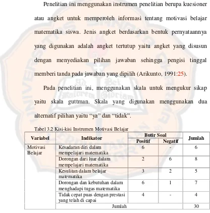 Tabel 3.2 Kisi-kisi Instrumen Motivasi Belajar