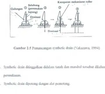 Gambar 2.5 Pemancangan synthetic drain ();akaza\-va, 199-t) 