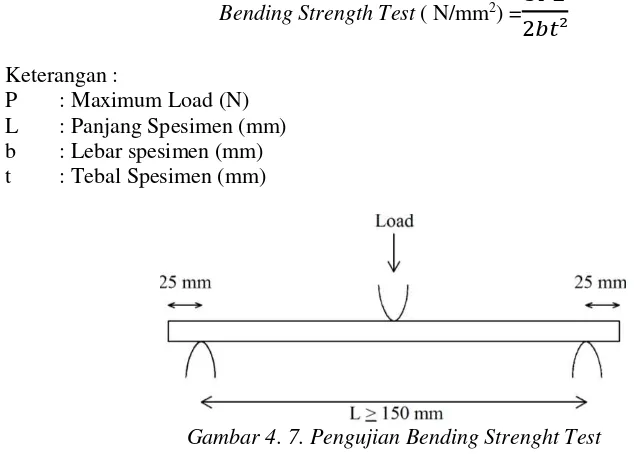 Gambar 4. 7. Pengujian Bending Strenght Test 