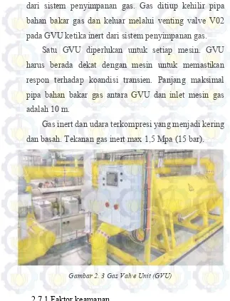Gambar 2. 3 Gas Valve Unit (GVU) 
