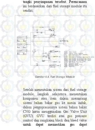 Gambar 4.8. Fuel Storage Module 
