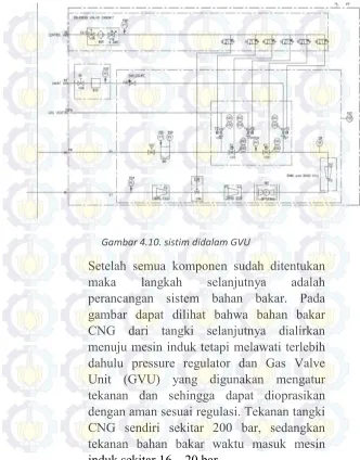 Gambar 4.10. sistim didalam GVU 