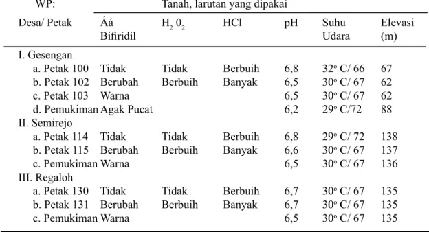 Tabel 8. Pengukuran Kondisi Fisik KHM Tahun 2009