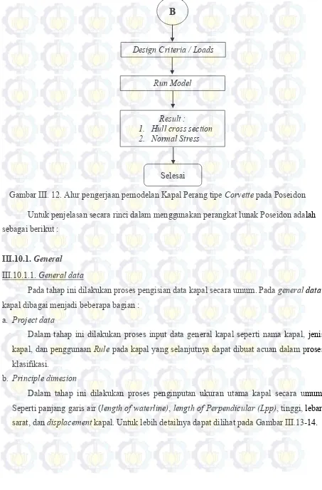 Gambar III. 12. Alur pengerjaan pemodelan Kapal Perang tipe Corvette pada Poseidon 