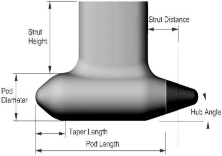 Gambar 4.5.bagian-bagianPod strut geometry [1] 