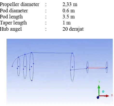 Tabel 4.1 Panduan dimensi azimuth propeller [1] 