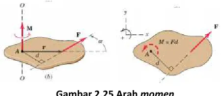 Gambar 2.26 Gambar software ansys 