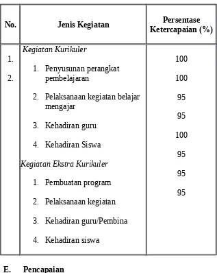 Tabel 2.5TARGET PENCAPAIAN KENAIKAN KELAS DAN KELULUSAN SISWA