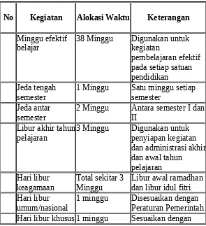 Tabel 3.2ALOKASI WAKTU HARI LIBUR