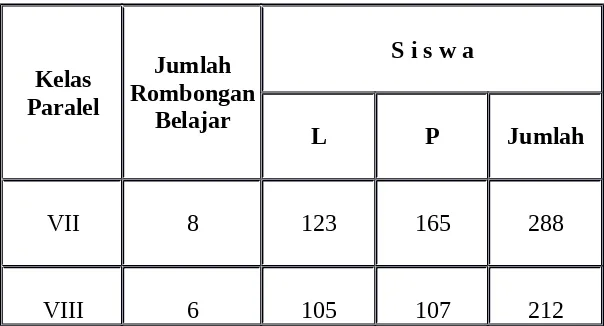 Tabel 2.1JUMLAH SISWA SMP NEGERI 4  LEMBANG TAHUN 2012-2013