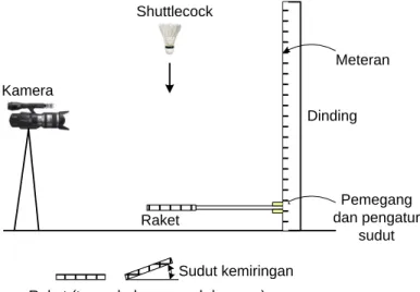 Gambar 1. Skema eksperimen 