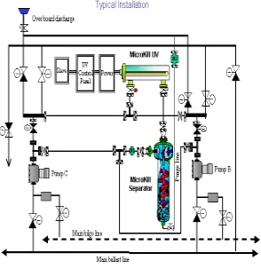 Gambar 2.2 UV Ballast Water Treatment 
