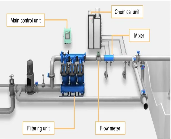 Gambar 2.3 Filtration Ballast Water Treatment  (Kuraray, 2012) 