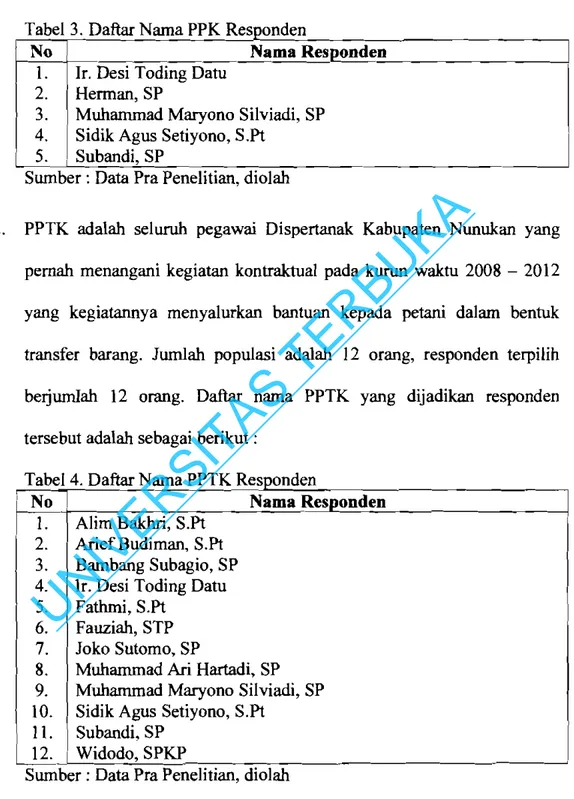 Tabel 4.  Daftar Nama PPTK Responden 