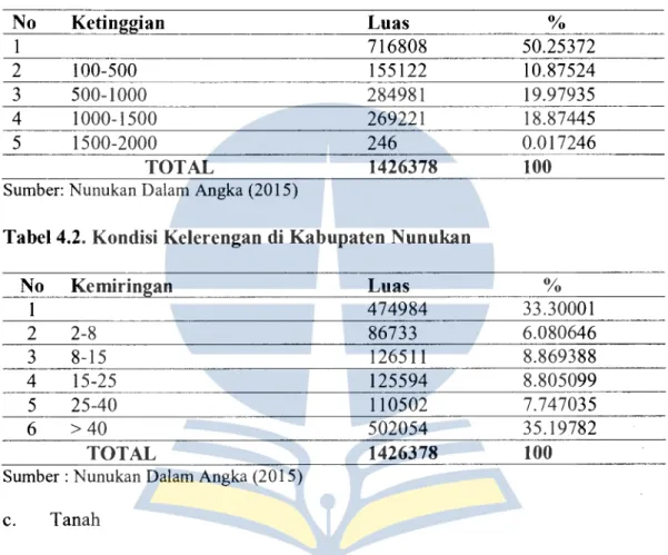 Tabel 4.1. Kondisi Topografi  di  Kabupaten Nunukan 