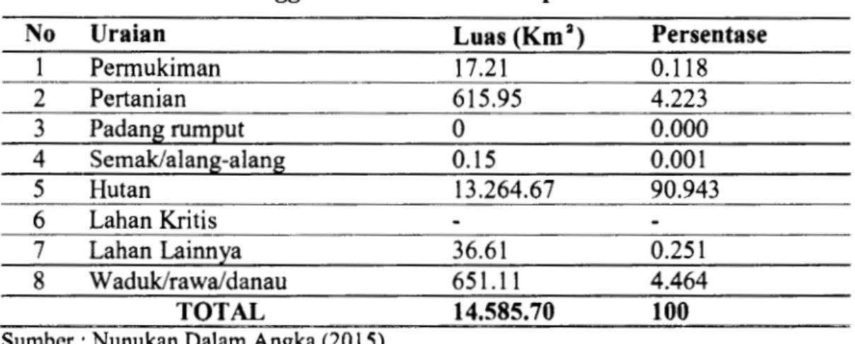 Tabel 4.3. Perkiraan Penggunaan Laban di Kabupaten Nunukan 