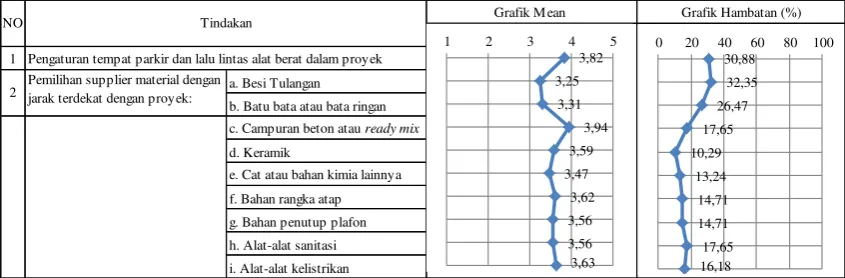 Grafik Mean 