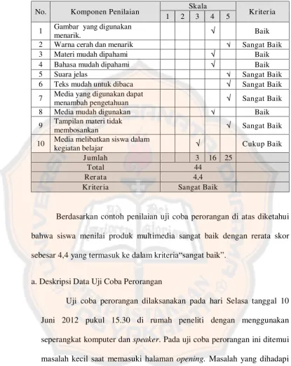 Gambar  yang digunakan 