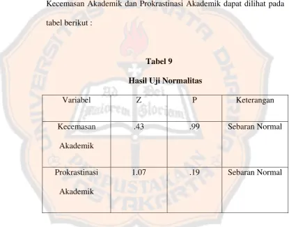 tabel berikut : 