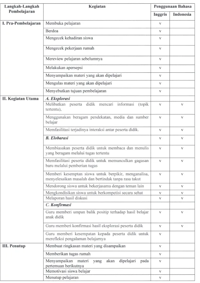 Tabel 1.  Penggunaan  Bahasa  Indonesia  dan  Bahasa  Inggris  dalam  Langkah-langkah  Pembelajaran.