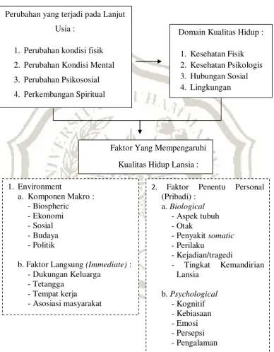 Gambar 2.1 Kerangka Teori 