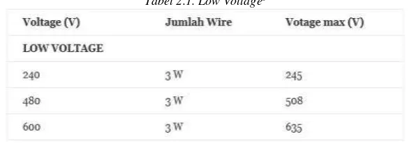 Tabel 2.1. Low Voltage6 