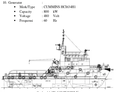 Gambar 4.1. MV. SAM PROSFER I11 