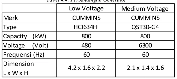 Tabel 4.3. Perhitungan Generator (2)16 