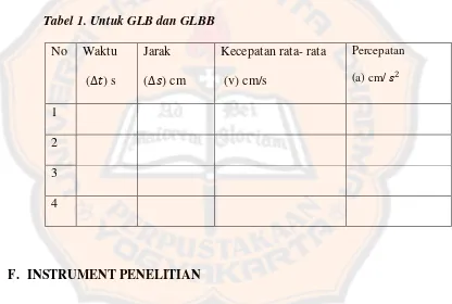 Tabel 1. Untuk GLB dan GLBB 