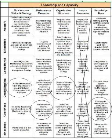 Tabel 4.3 Tabel Kemapuan Kepemimpinan dalam Reliability (Sondalini, 2007) 