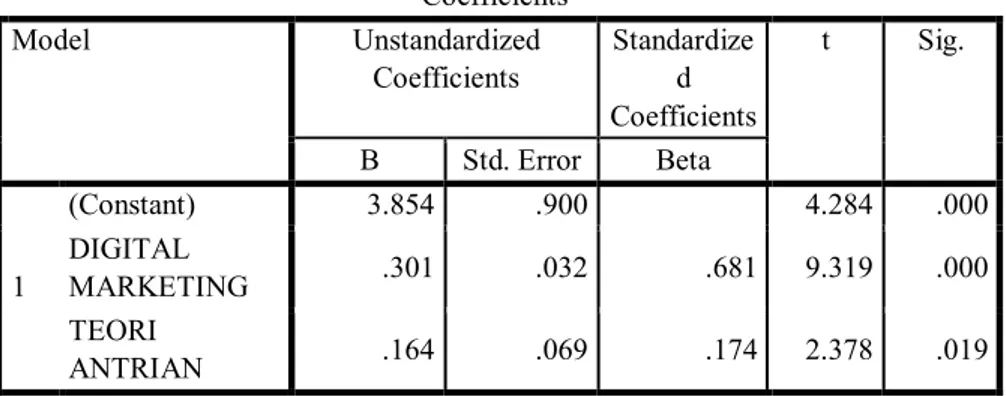 Tabel 11. Uji t  Coefficients a Model  Unstandardized  Coefficients  Standardize Coefficients d  t  Sig