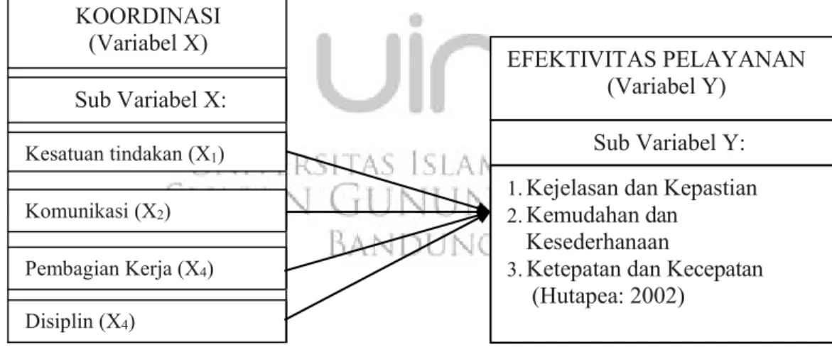 Gambar Kerangka Pemikiran