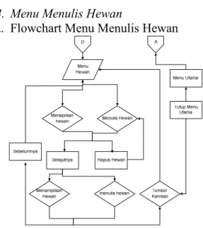 Gambar 3.  Flowchart Nama Hewan  b.  Penjelasan Pseudocode Nama Hewan 