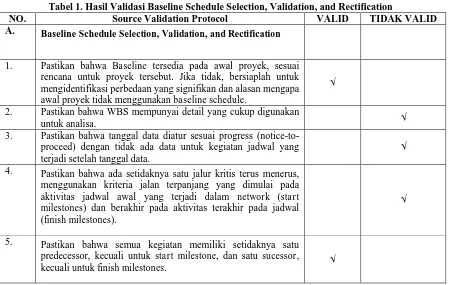 Tabel 1. Hasil Validasi Baseline Schedule Selection, Validation, and Rectification Source Validation Protocol VALID TIDAK VALID 