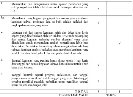 Tabel 3. Hasil Validasi Schedule Updates: Validation, Rectification, and Reconstruction 