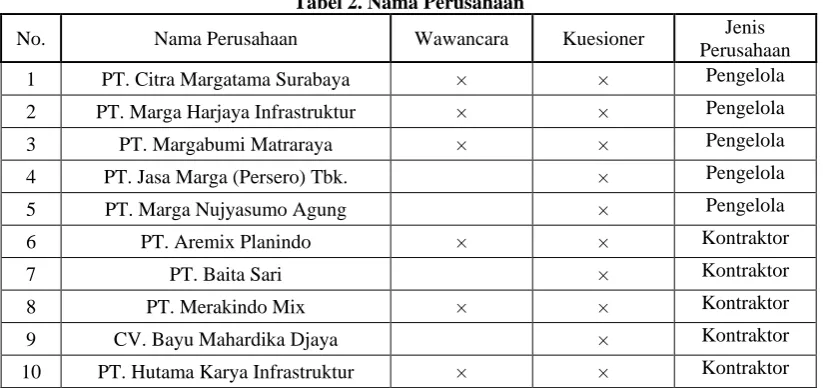 Tabel 2. Nama Perusahaan 