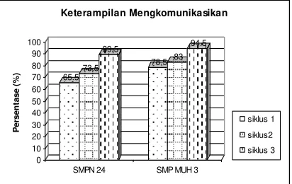 gambar 4.   