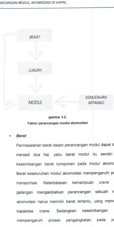 gambar 3.2. 