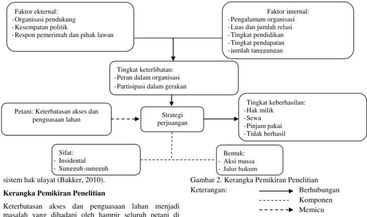 Gambar 2. Kerangka Pemikiran Penelitian 