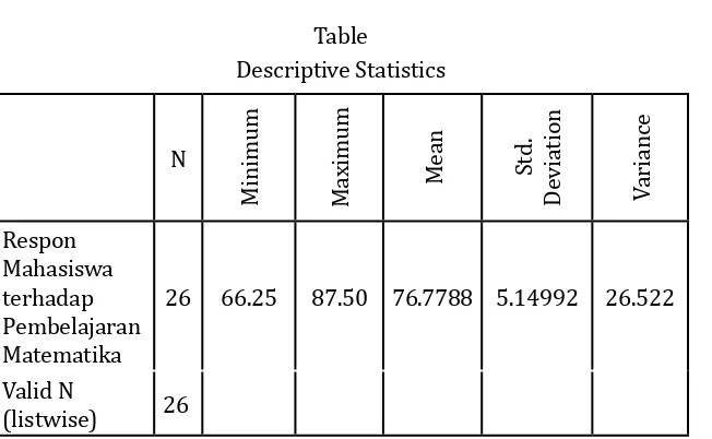 Table  -103-Descriptive Statistics