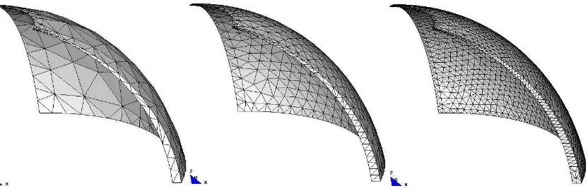 Tabel 3. Perbandingan Perpindahan Searah Gaya pada Quadrant dari Spherical Shell  with Varying Thickness 