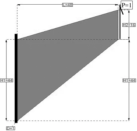 Gambar 8. Geometri dari Cook Membrane 